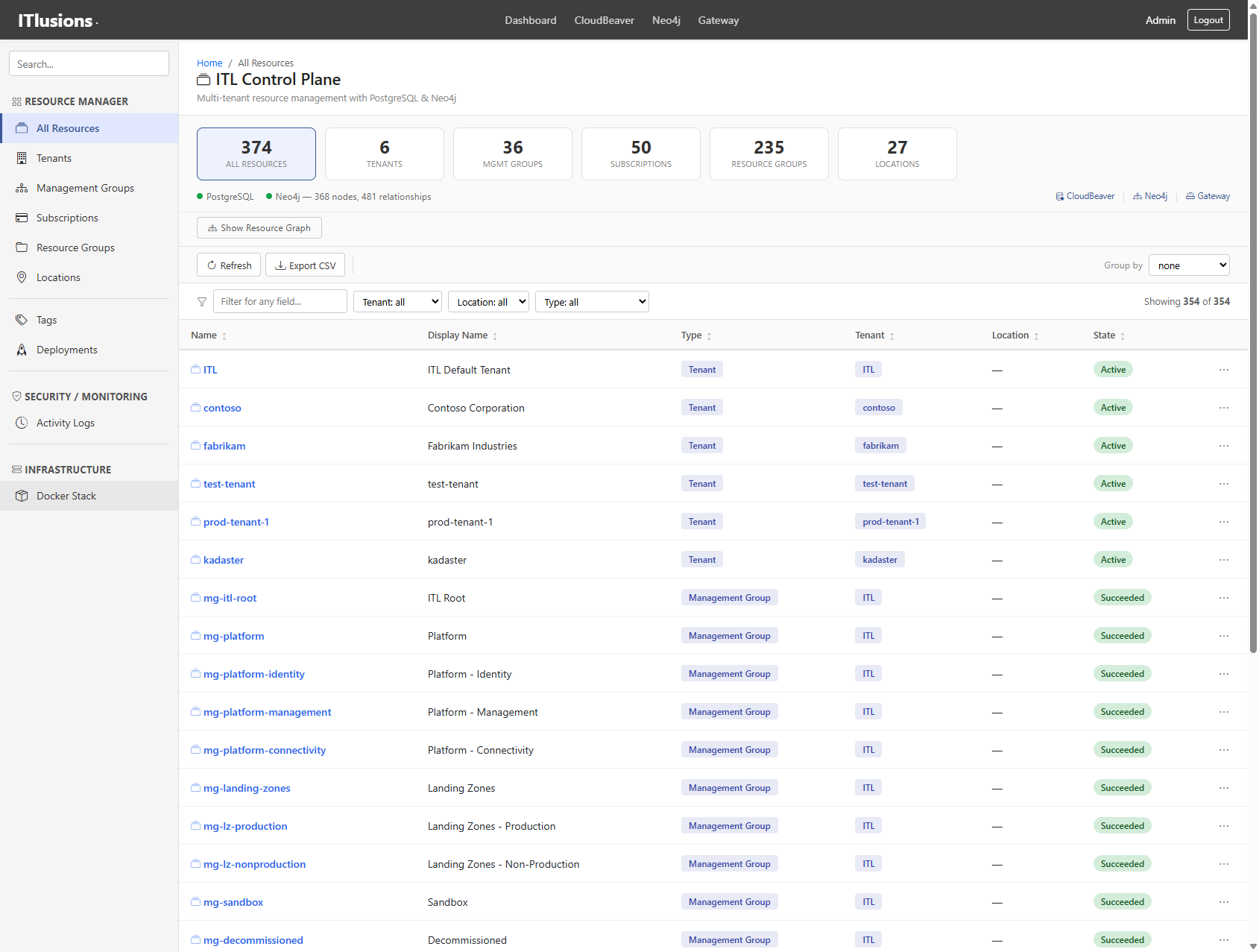 ITL Control Plane Dashboard